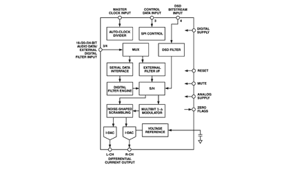 AD1955 Diagram