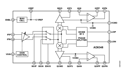 AD8348 Diagram