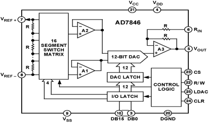 AD7846 Diagram