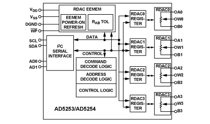 AD5254 Diagram