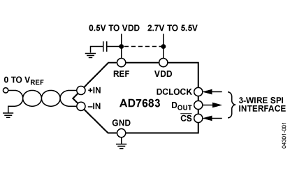 AD7683 Diagram