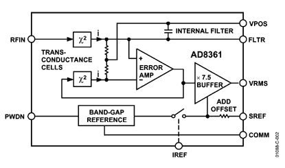 AD8361 Diagram