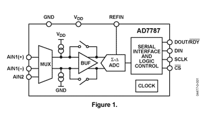 AD7787 Diagram