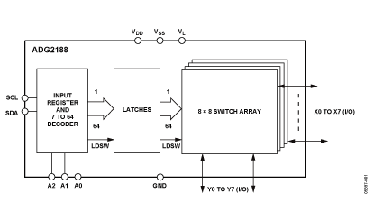 ADG2188 Diagram