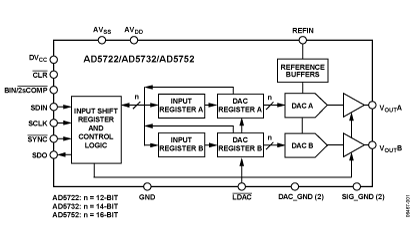 AD5722 Diagram