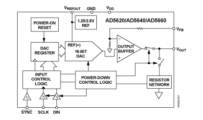 AD5660 Diagram