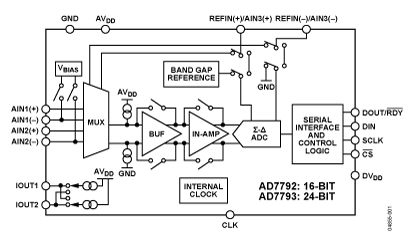 AD7793 Diagram