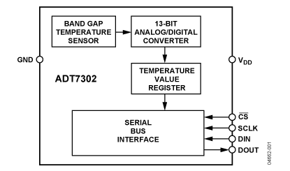   Connection Diagram