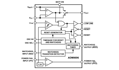 ADM8696 Diagram