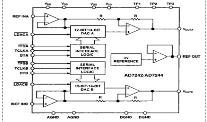 AD7244 Diagram