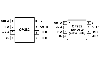 OP282 Diagram