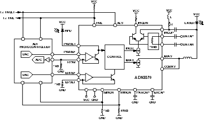 ADN2870 Diagram