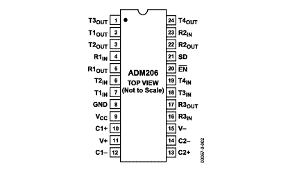 ADM206 Diagram