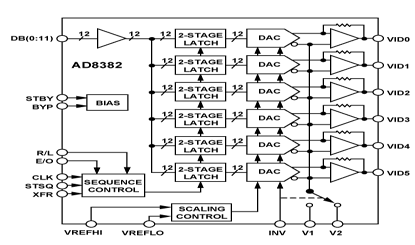 AD8382 Diagram