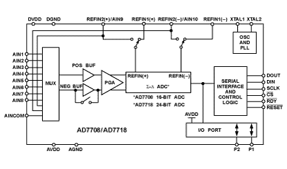 AD7718 Diagram