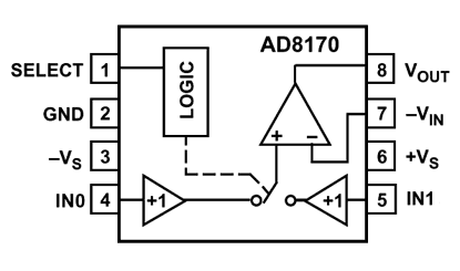 AD8170 Diagram