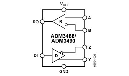 ADM3488 Diagram