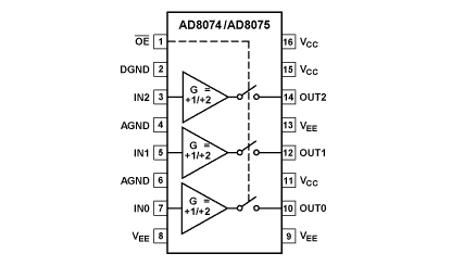 AD8075 Diagram