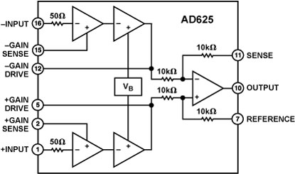 AD625 Diagram