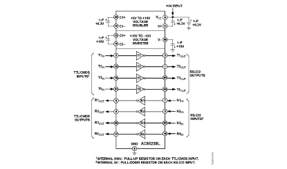 ADM238L Diagram