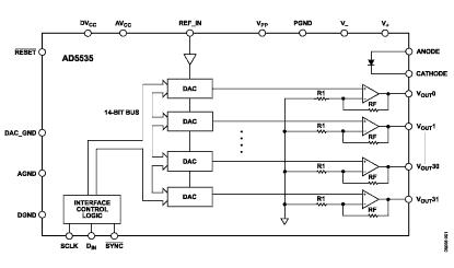 AD5535 Diagram