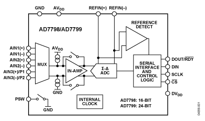 AD7799 Diagram