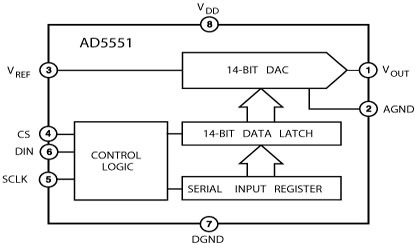 AD5551 Diagram