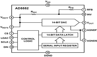 AD5552 Diagram