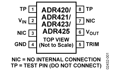 ADR425 Diagram