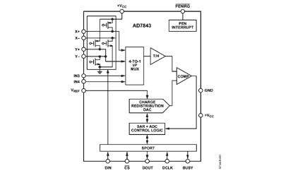 AD7843 Diagram