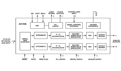 AD1958 Diagram