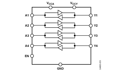 ADG3304 Diagram