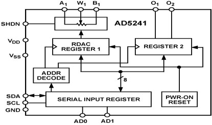 AD5241 Diagram