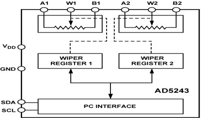 AD5243 Diagram