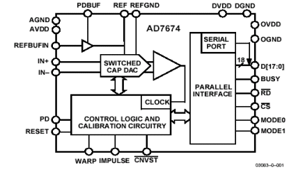 AD7674 Diagram