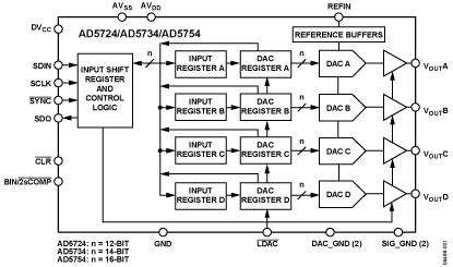   Connection Diagram