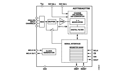 AD7705 Diagram