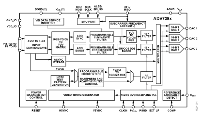 ADV7390 Diagram