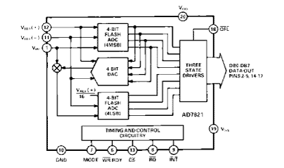 AD7821 Diagram