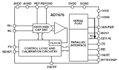 AD7676 Diagram