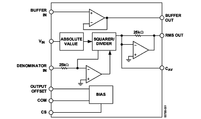 AD637 Diagram