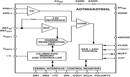 AD7853 Diagram