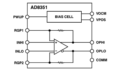 AD8351 Diagram