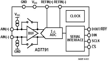 AD7791 Diagram