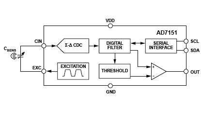 AD7151 Diagram