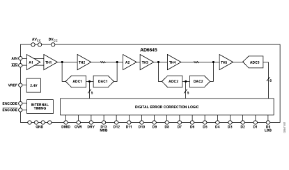 AD6645 Diagram