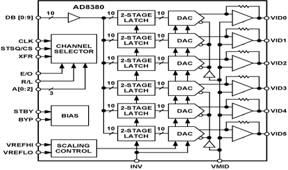 AD8380 Diagram