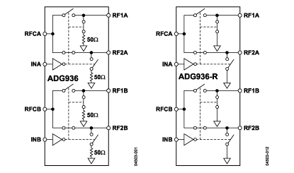 ADG936 Diagram