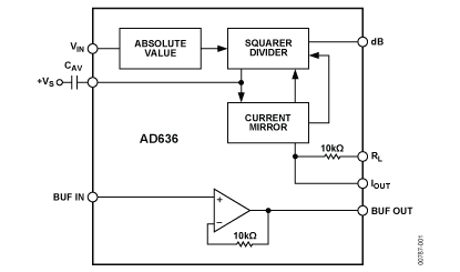 AD636 Diagram AD636 Diagram