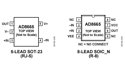 AD8665 Diagram